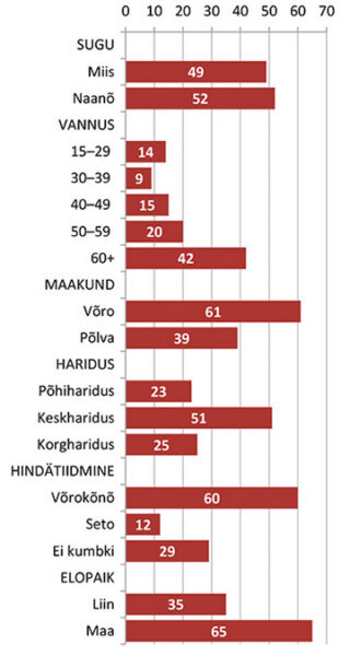 Umma Lehte loetas hool&otilde;ga